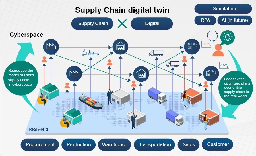 engineering innovation supply chain transformation in pressure equipment manufacturing